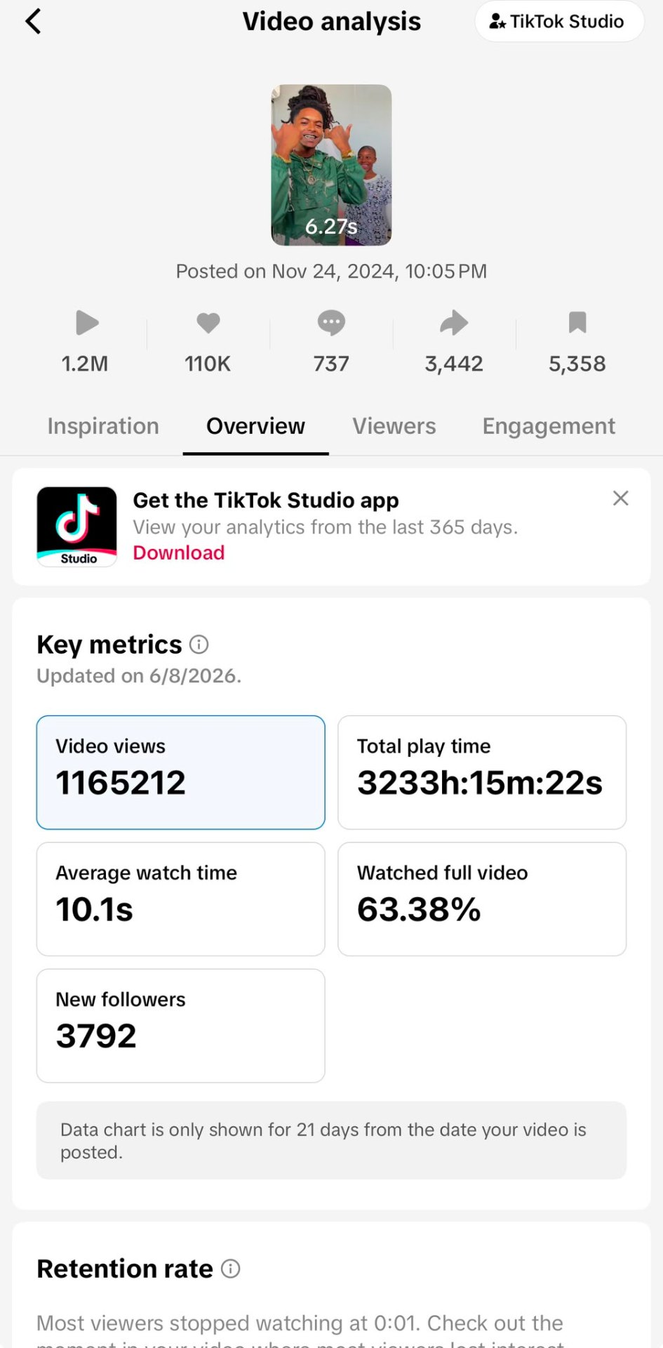 Pet Stylist TikTok video 1 analytics