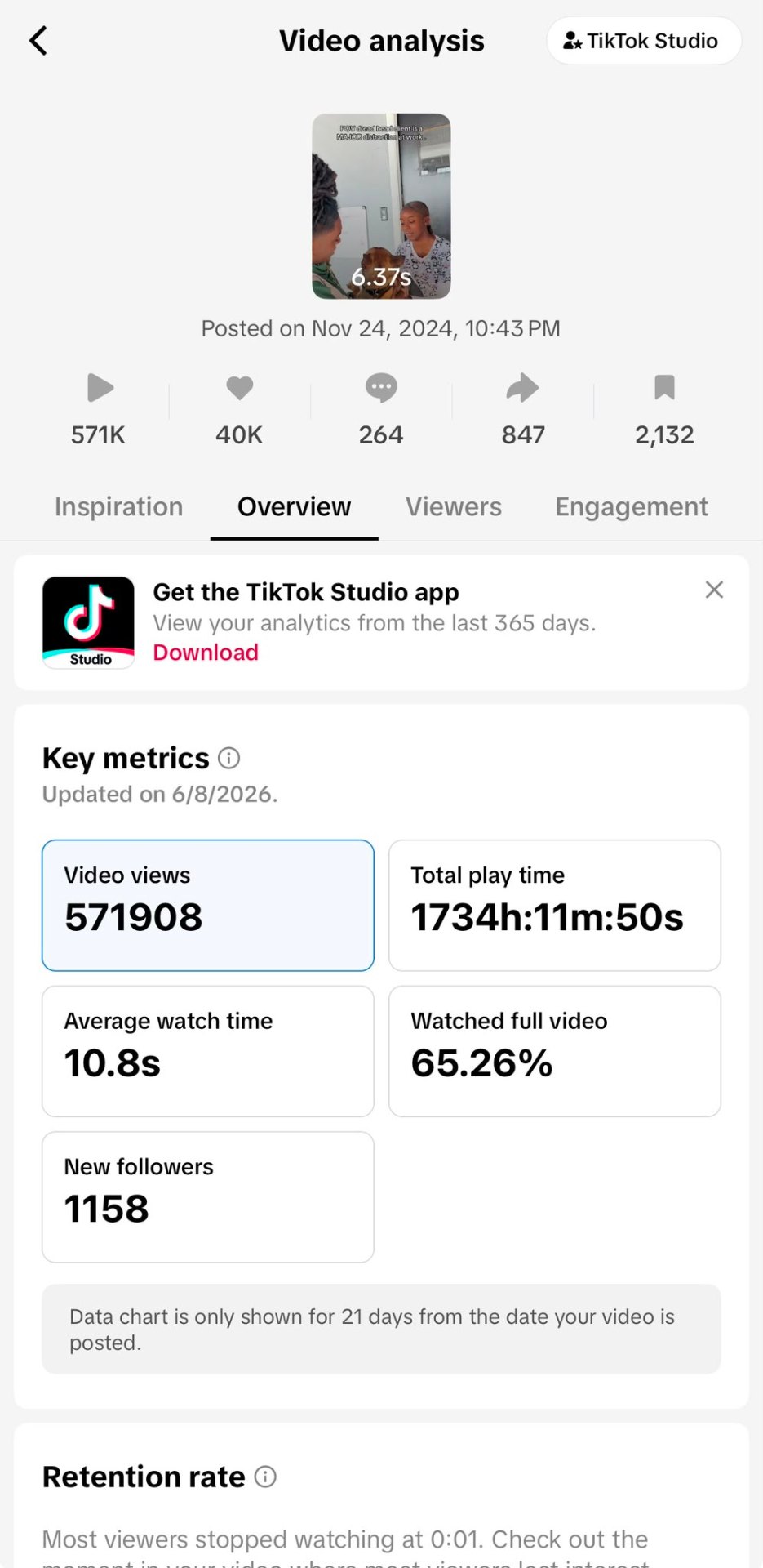 Pet Stylist TikTok video 2 analytics